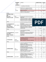 Cursos Docentes