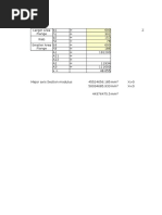 Plastic Section Modulus I Section