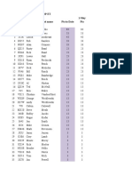 2010 Top ET Points