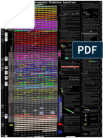 Emf Spectrum Chart