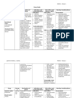 Drug Study