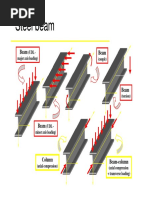 Steel Beam Steel Beam: Beam Beam Beam Beam