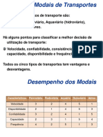 Aula Modais de Transportes (Logística, Engenharia de Produção)