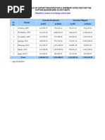 Exp Reg & Shipment 03052010