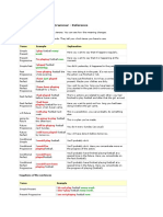 The Tenses in English Grammar