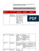 Matriz Legal y NTC de SYSO (2010)