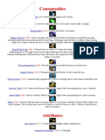 Guide Item Dota 2