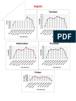 Center Charts