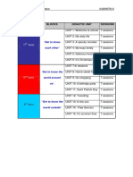 Terms Blocks Didactic Unit Sessions: 1 Term