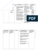 DX de Enfermeria Ansiedad