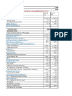 Company Finance Profit & Loss Consolidated (Rs in CRS.)