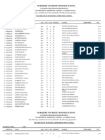 MUBS Government Sponsorship Admission List 2016 2017