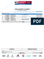 Ergebnisse Damen U23