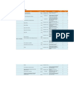 Development Plan Sheet1