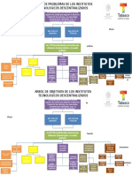 Arbol de Problemas y Objetivos ITDs v3.0