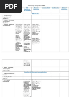 Techintegrationmatrix