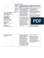 Annotation of Lesson Plan (In Daybook Format)