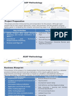 ASAP Methodology