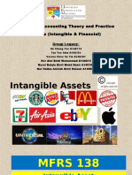 Intangible Asset and Financial Asset