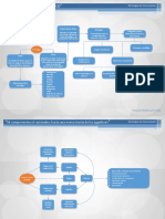 Estrategias de Comunicación (Cuadros Conceptuales)