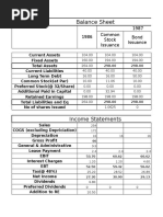 Balance Sheet: 1986 1987 Common Stock Issuance Bond Issuance