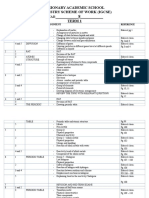 Chemistry Year 8 Scheme 2012