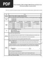 (Advanced Academic Research Activity) Point Calculation Table For Highly Skilled Professional (I) (A) & (Ii)