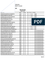 Resultado Final Do Processo Seletivo