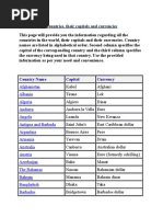 Countries With Capitals
