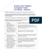 15 Diferiecia Entre El Rapto y La Iglesia