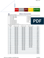 Offshore & Structural Plate Size