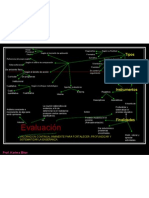 Mapa Conceptual Evaluacion KARIMA