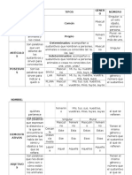 Gramática Resumen 3º Primaria