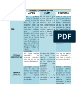 Cuadro Comparativo Foro Semana 5