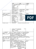 Plano de Ação - Modelo