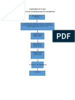 Diagrama de Flujo