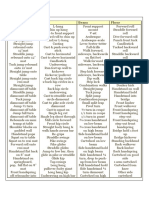 Skill Progressions