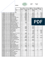 Laporan Perbezaan Stok Caw. Gombak: BIL KOD Rm/Unit Harga Produk Promosi