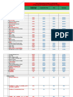 Acomplishment Chart 380kV