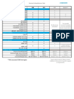 Direction Finding Reference Table