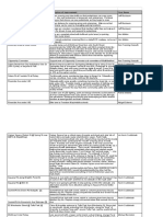 Walk Medford Complete Streets Prioritization Suggestions - Sheet1