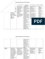 Enfoques Principales de Las Teorías de Planificación