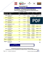 W Individual Pursuit / M Persecucion Individual: Official Results