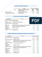 Botolan Zambales List of Candidates Won in May 10, 2010 Elections