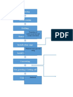 Bored Pile - Method Statement