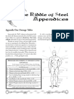 The Riddle of Steel - Appendices