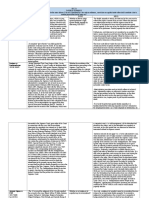 Section 21 - Double Jeopardy Case Digests Under Atty. Pe