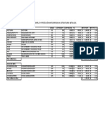 Insumos para Fabricacion Acero