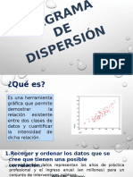 Diagrama de Dispersión