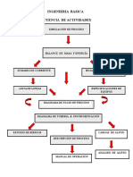 Secuencia de Actividades Ingeniería Básica